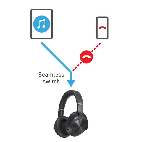 EAH-A800 Simultaneous pairing two smartphones or tablets