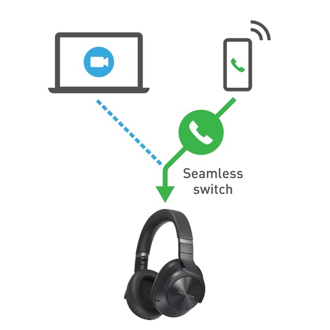 EAH-A800 Simultaneous pairing with PC and smartphone