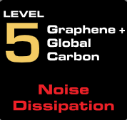 AudioQuest Level 5 Noise Dissipation