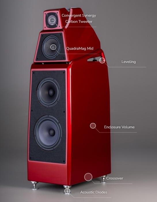 Wilson Audio Alexi V Features