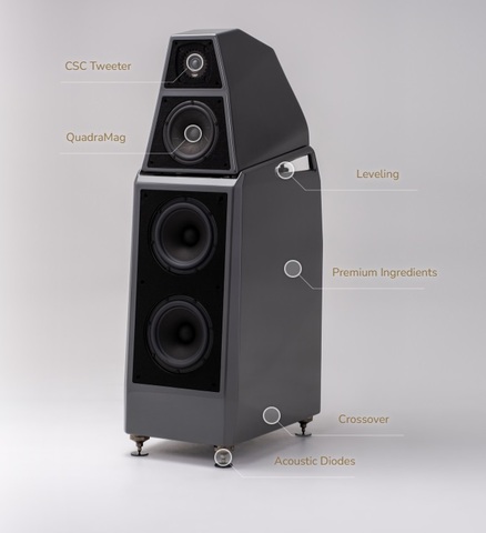 Wilson Audio Sasha V Features